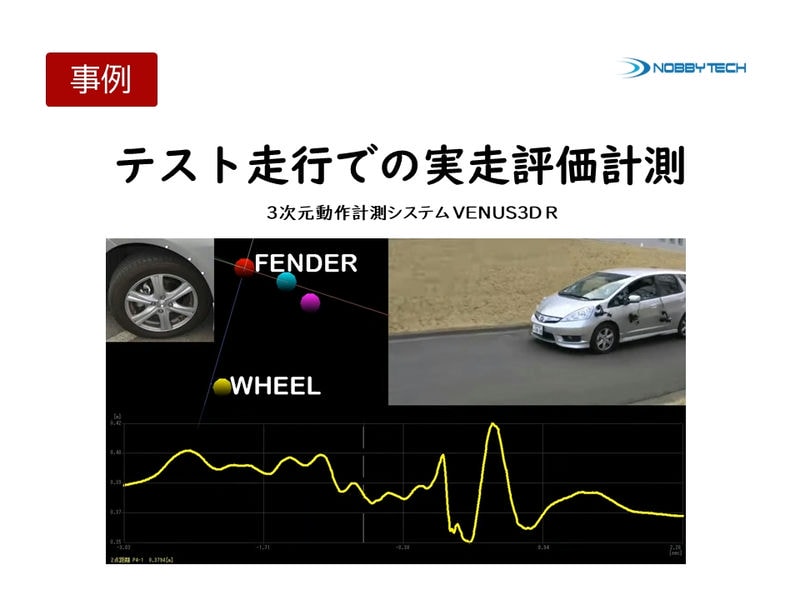 自動車サスペンションの実走計測